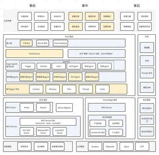 如何传承中国故事议论文：从理论到实践的研究路径
