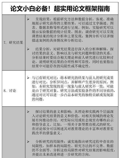 环保人论文写作指南：从研究设计到学术表达的技术拆解