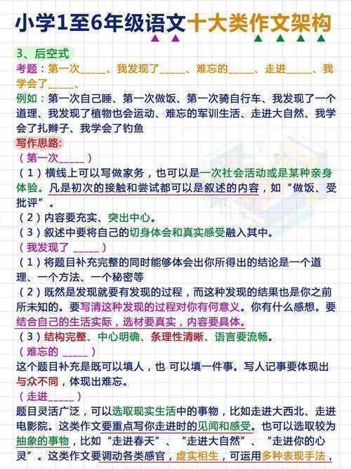 摆脱写作焦虑：手把手教你构建论文的黄金骨架