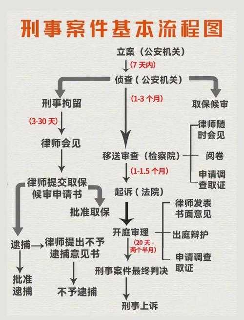 刑政论文怎么写不踩坑？从开题到发表的全流程保姆级拆解