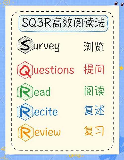 英文论文阅读加速器：从菜鸟到专家的高效阅读法