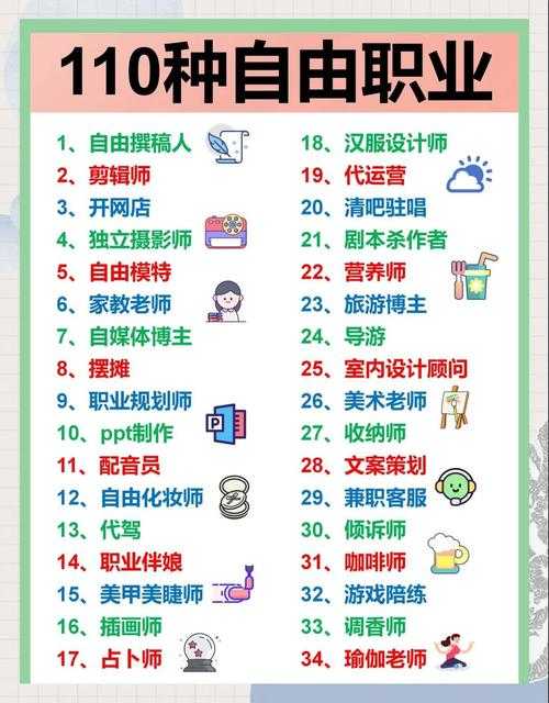 自由职业怎么发表论文