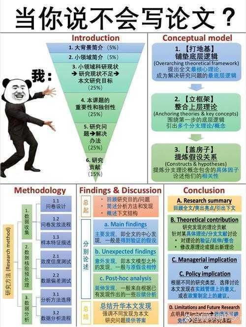 告别拖延！用月份拆分论文字数的高效写作法
