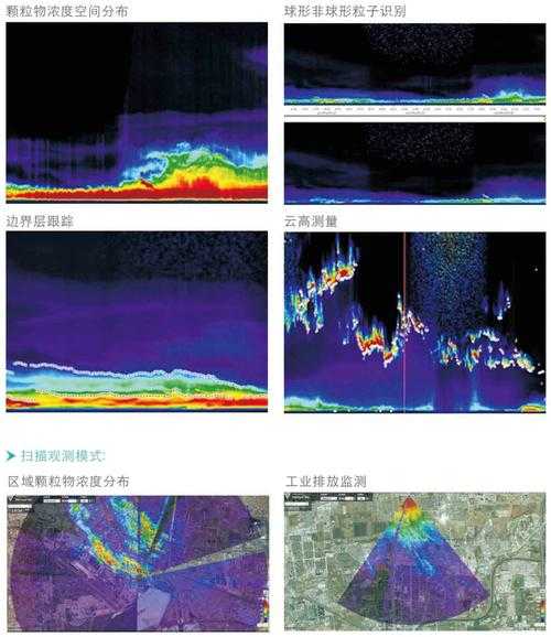 论文选题性质怎么辨别？五维雷达图帮你扫雷避坑！