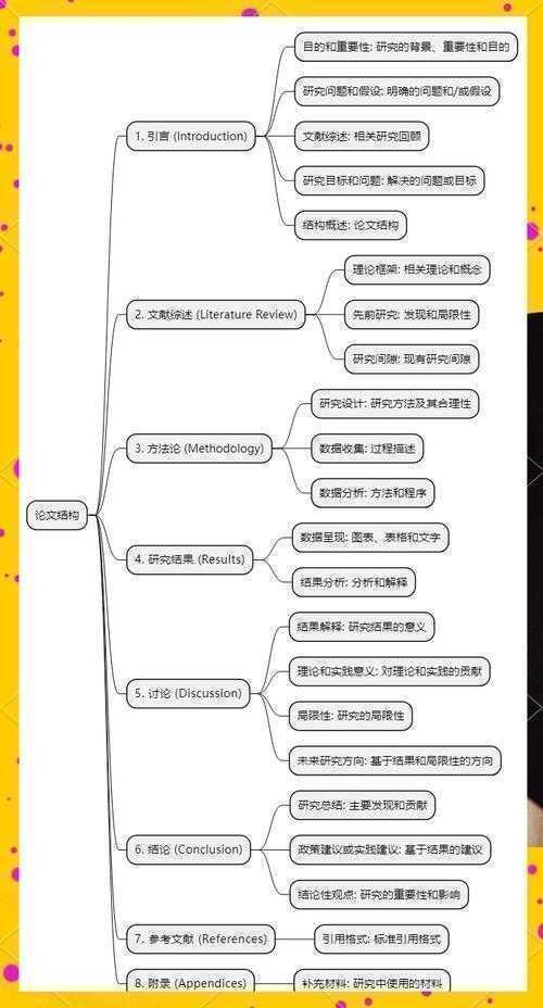 从学术视角解构“如何好好学习的议论文”：一篇可复现的研究框架