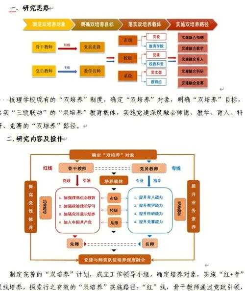 拯救论文配图：5步让你的研究结果可视化脱胎换骨