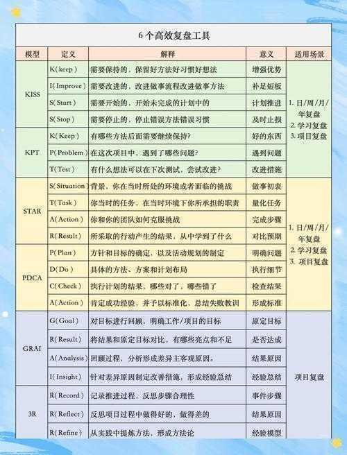 从初稿到接收：实战复盘英文医学论文投稿的十大关键步骤