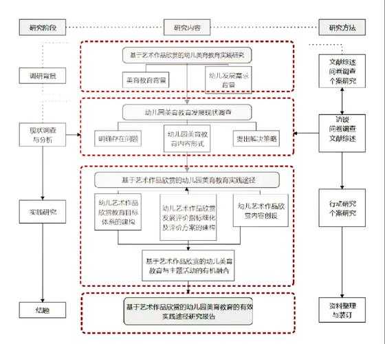 论文结构图制作全攻略：让你的研究逻辑一目了然