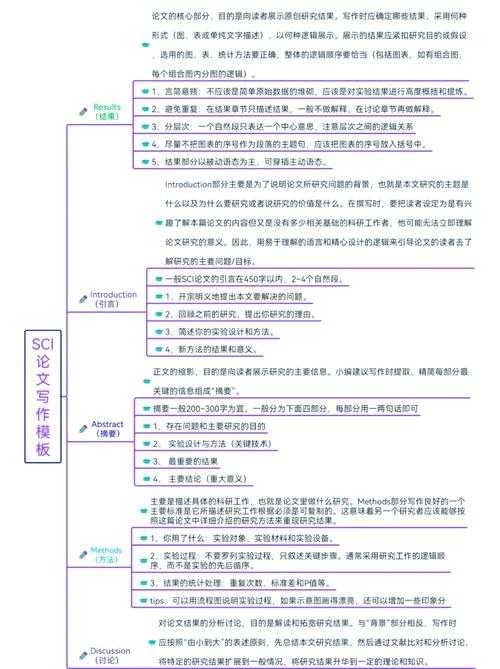 如何看本校本科生论文：一篇给导师和评审的实战指南