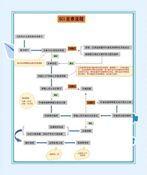 学术作者必看：5步拆解申报发表论文协议怎么填的隐藏规则