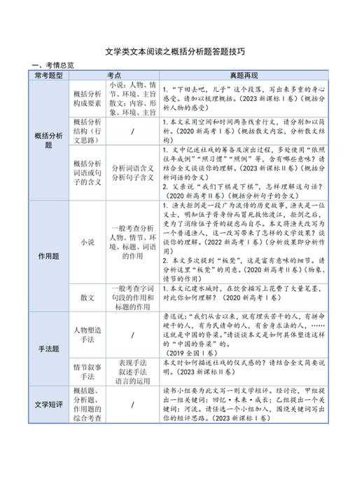 毕业论文文学类怎么写：从选题焦虑到答辩惊艳的深度拆解