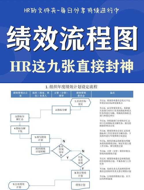 绩效管理论文求生指南：从开题到答辩的避坑路线图