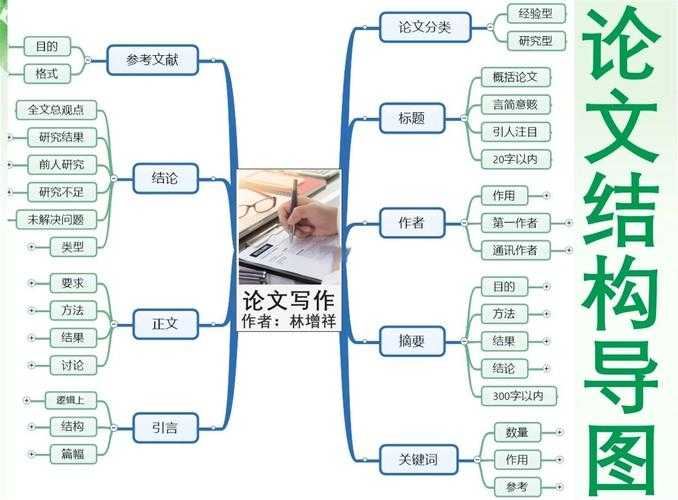 别再写“空泛”的文化产品论文了！我来教你用研究思维破局