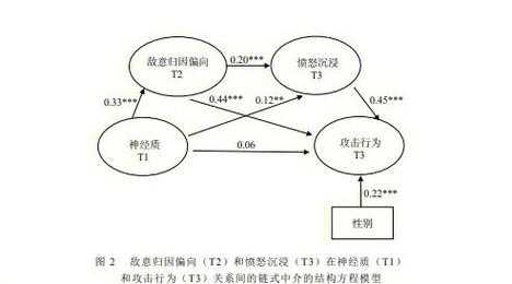 变量不会自我介绍！手把手教你如何在论文中完美展现变量关系