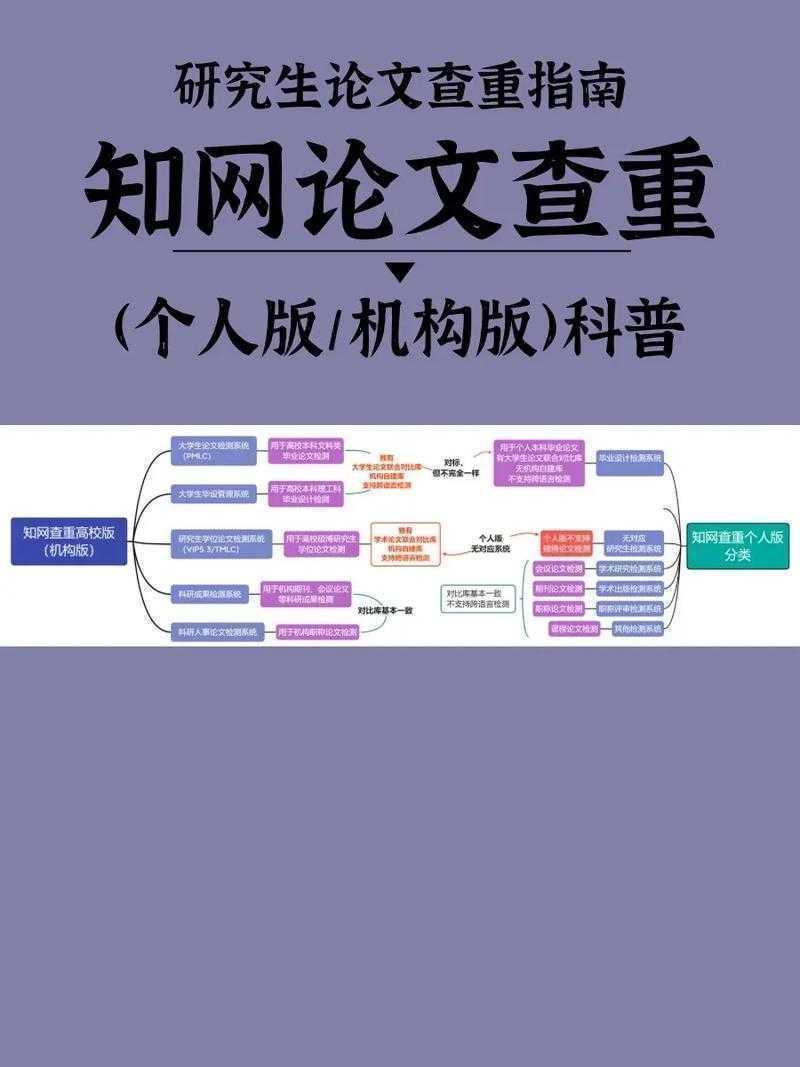 提速70%！技术流学者这样破解论文查重困局