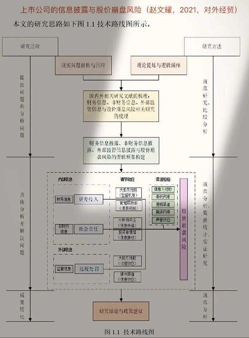 如何绘制论文地图：从选题迷茫到逻辑清晰的完整指南