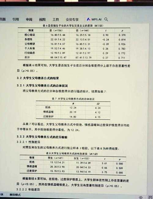 从原始数据到学术贡献：问卷结果怎么写进论文里的系统性指南