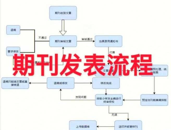 论文如何解决：从开题到发表的全流程实战指南