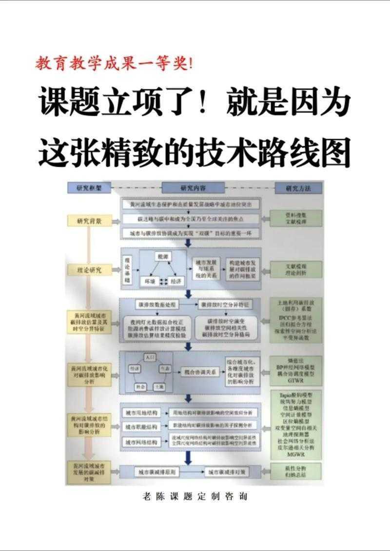 研一论文看不懂？深度拆解认知壁垒与突破路径