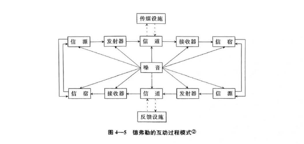 搞定学术视频投稿全景图：从研究设计到社区传播的实战拆解