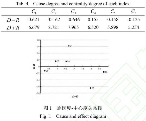 应急能力研究论文怎么写