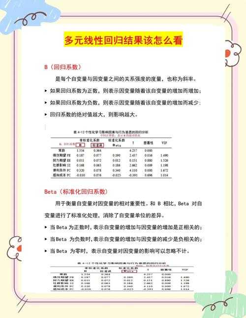 5个关键模块手把手教你写回归分析说明：从结果表到故事线