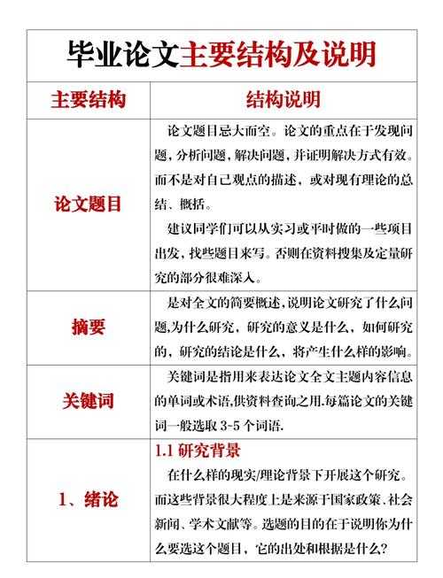 从零到一：如何写好一篇长篇论文的完整操作指南