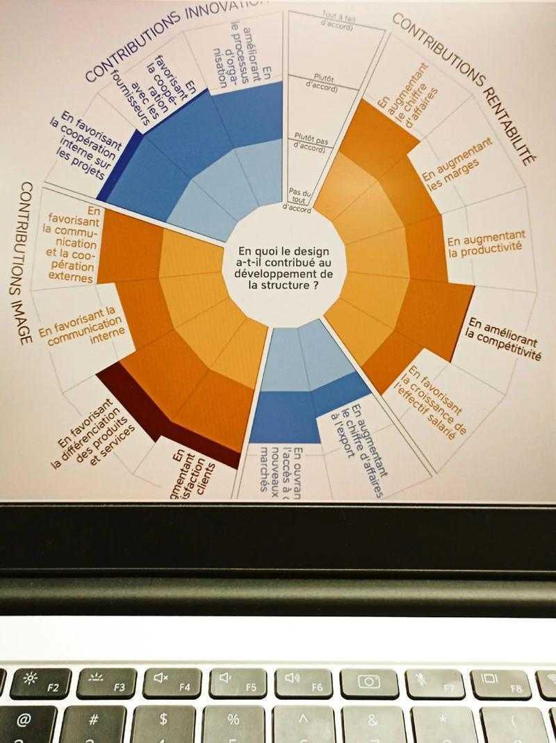 论文中的饼状图怎么做到专业又吸睛？揭秘数据可视化新指南