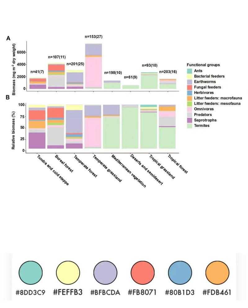 别让配色拖后腿！学术人必须掌握的图表色彩优化指南