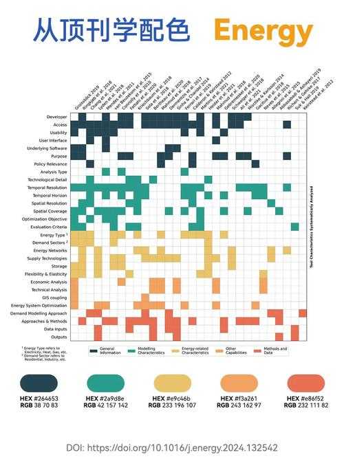 别让配色拖后腿！学术人必须掌握的图表色彩优化指南