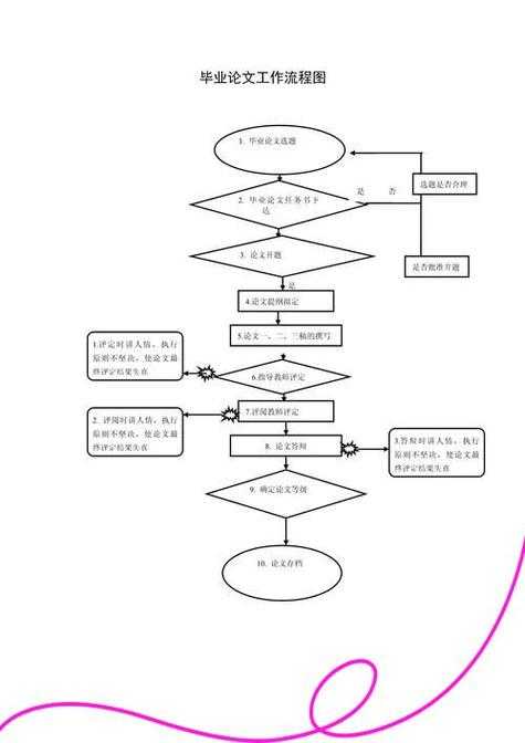 如何做好一个合格的论文：从选题到发表的全流程拆解