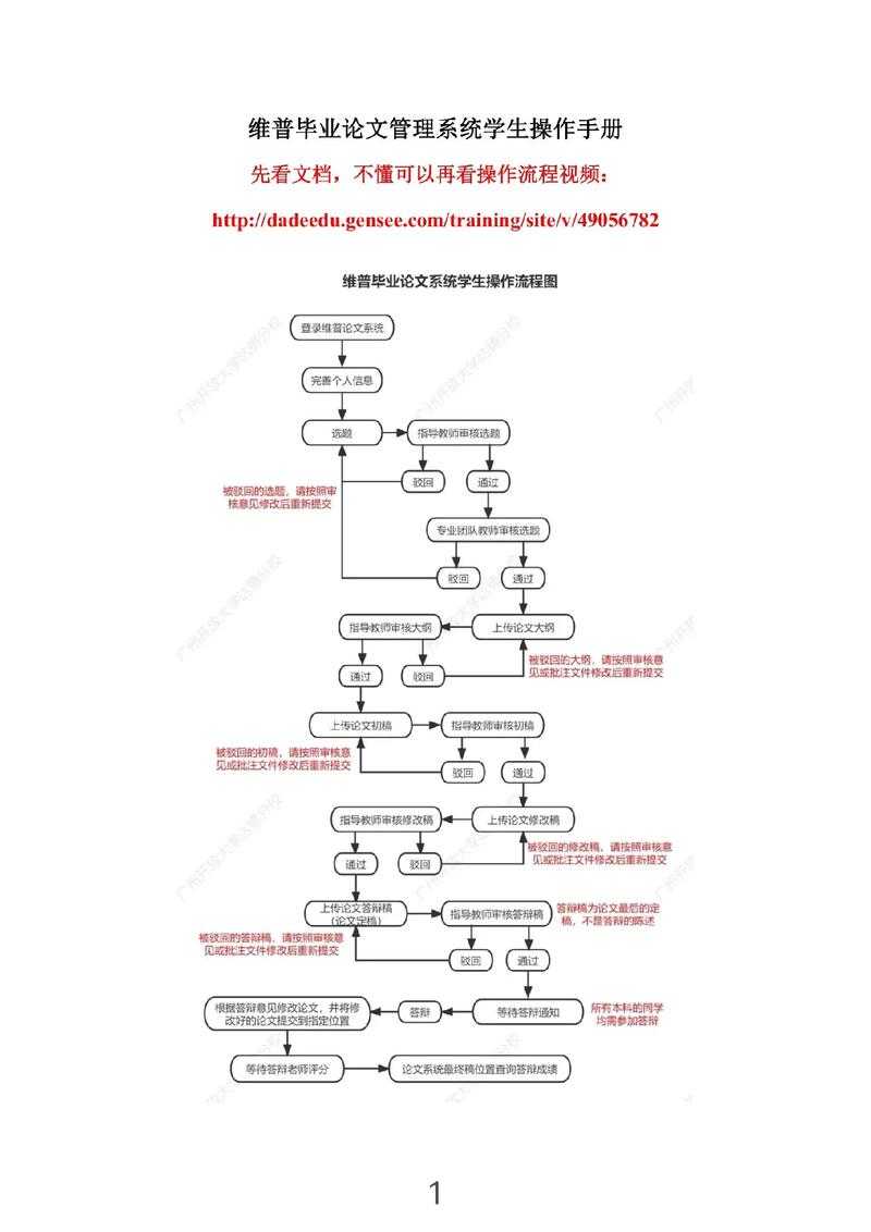 新手必看：零基础详解论文怎么传到维普系统的全流程