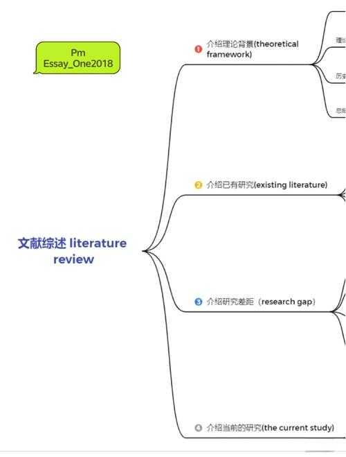 从文献小白到国际期刊：手把手教你拆解外文小论文写作全流程
