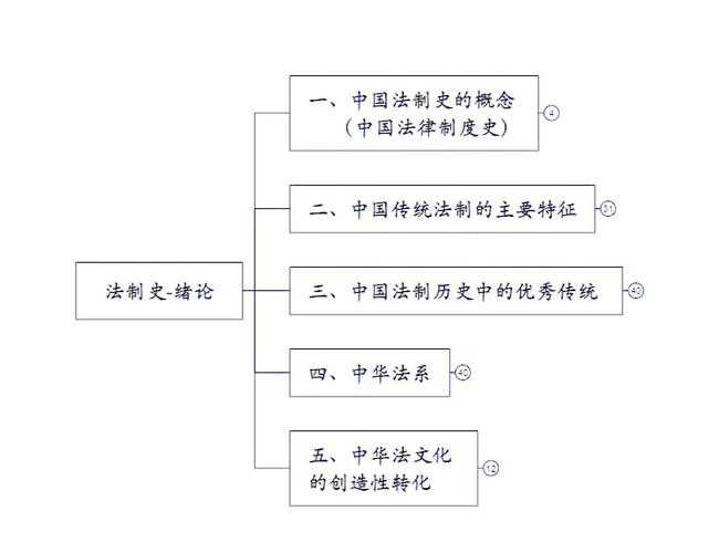 从框架到血肉：法律人如何7天搭建法理学期末论文的黄金骨架