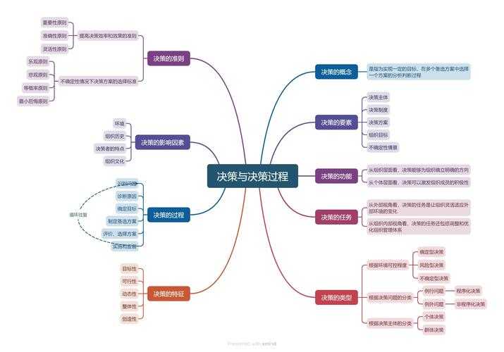 从决策科学到写作框架：如何做好选择的议论文不再难