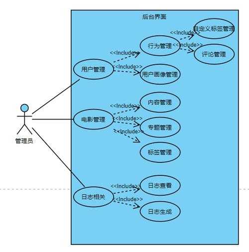 论文检测系统如何安全删除用户论文？一份技术视角的深度解析