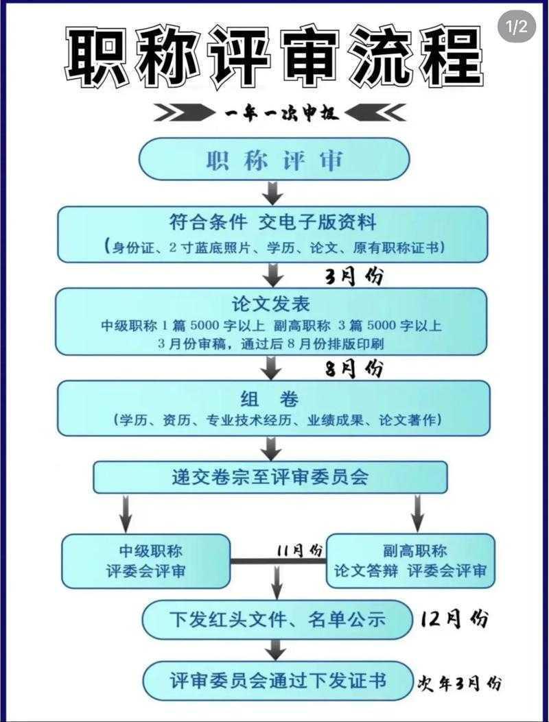 当职称论文撞上学术干货：一篇让评审专家眼前一亮的全流程拆解