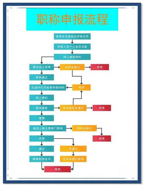 当职称论文撞上学术干货：一篇让评审专家眼前一亮的全流程拆解