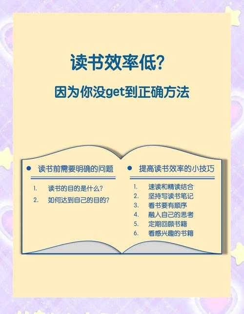 别再无效读论文了！我总结了这4个高效阅读法，毕业论文效率翻倍