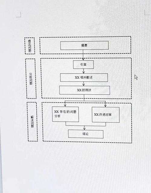 Word论文如何画图：从科研小白到绘图高手的全流程指南