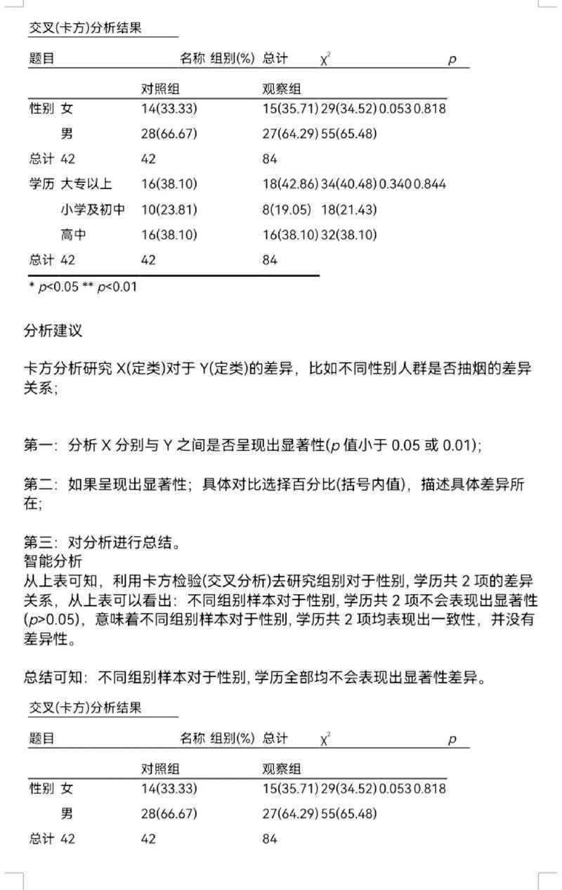 从入门到精通：手把手教你打造高颜值论文统计表