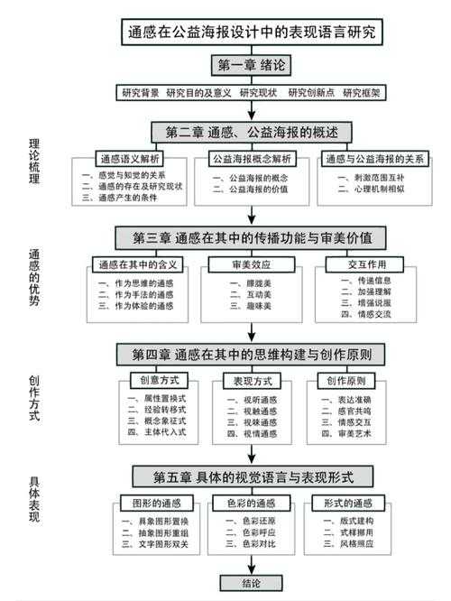 大学论文命题策略：从迷茫到清晰的学术导航图