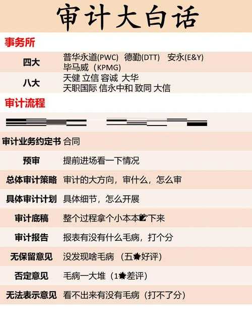 给审计小白的秘籍：三步从选题迷茫到框架落地