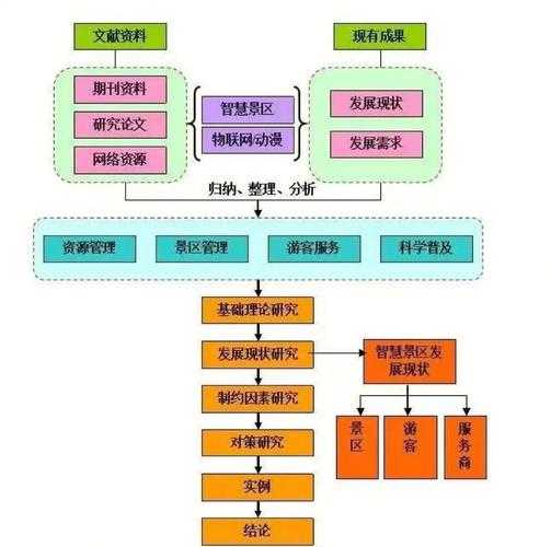 科研实战指南：精准锁定你的文献参考图谱