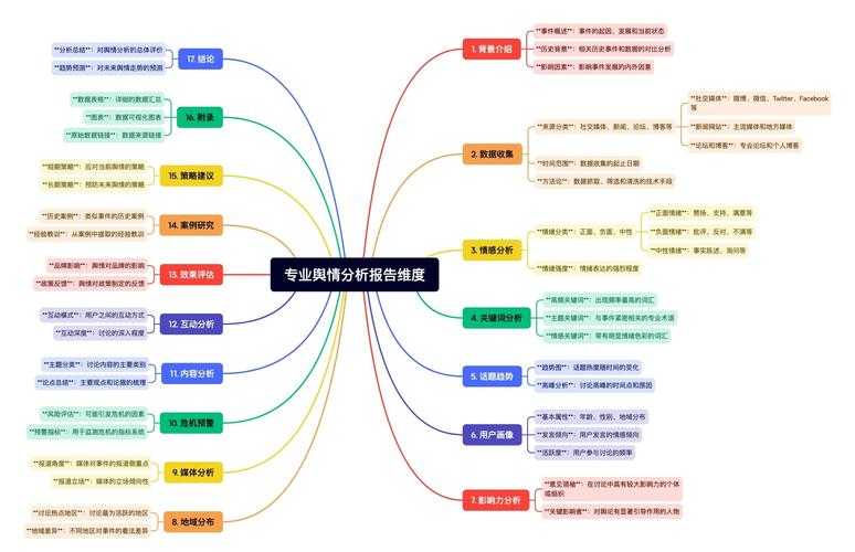 舆情综述论文写作全攻略：理论、方法与案例分析