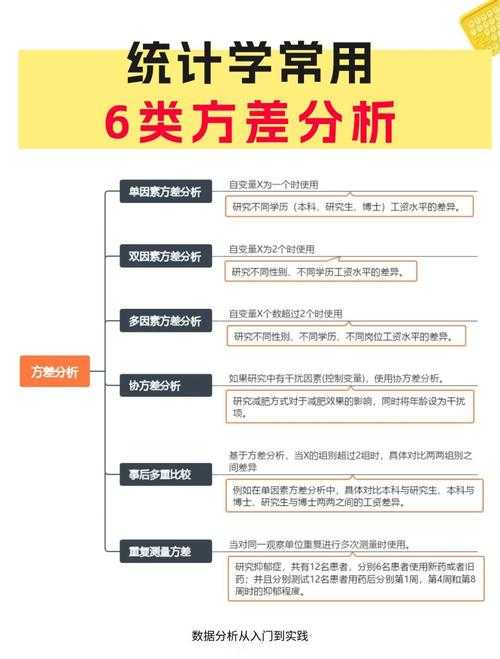 论文观察法表格实操指南：从设计误区到高效数据分析的保姆级教程