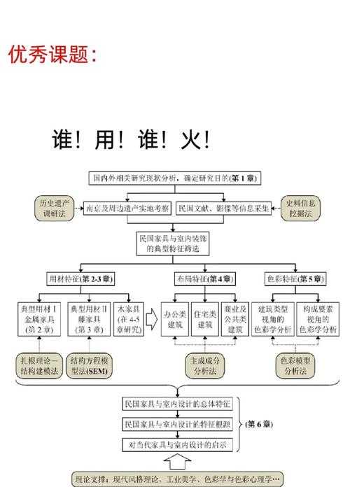 别再说不会写设计类小论文！从开题到收尾的全流程拆解