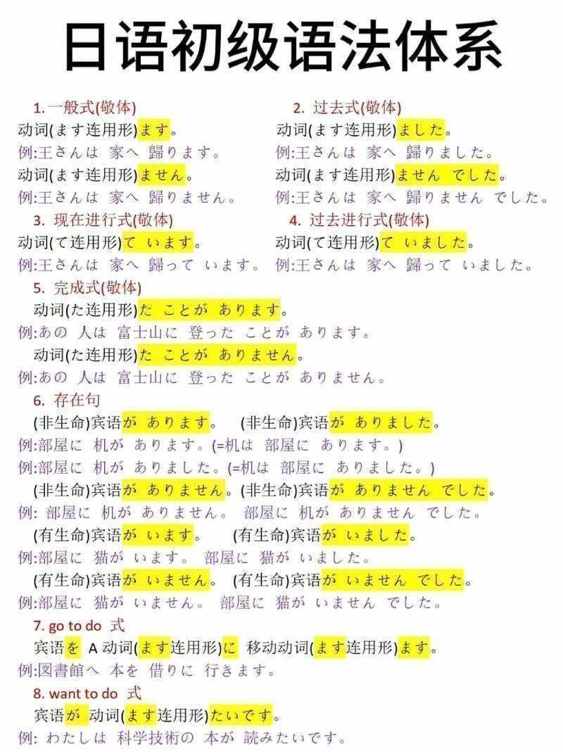 日语小论文写作指南：初三学生如何突破结构、语法与表达瓶颈