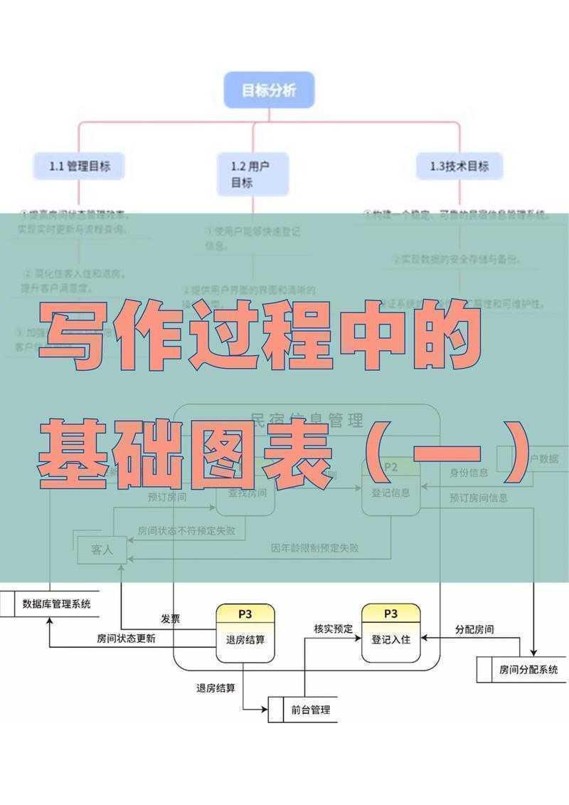 论文中的用例图怎么画