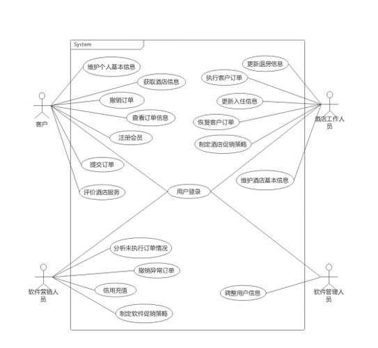 论文中的用例图怎么画